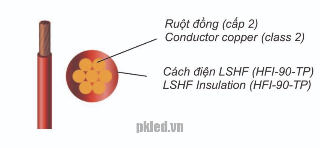 Dây Cadivi mã ZC/LSHF
