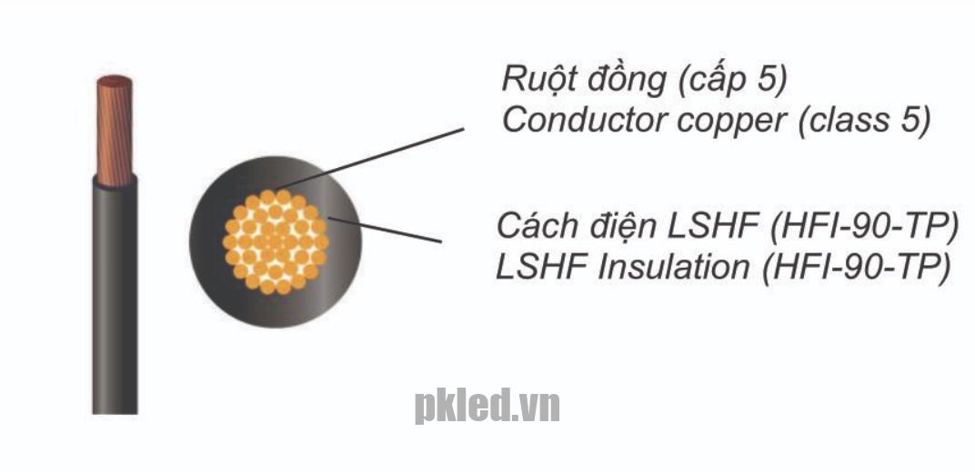 Dây Cadivi mã ZCm/LSHF