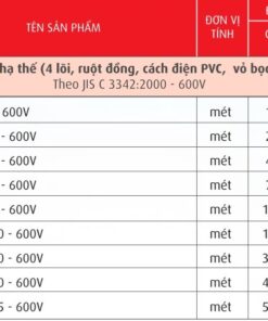 Trang 29 - Bảng giá dây Cadivi năm 2026