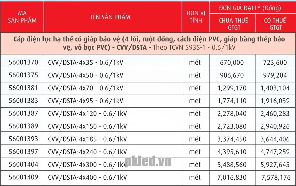 Trang 33- Bảng giá dây Cadivi năm 2026
