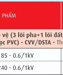 Trang 35- Bảng giá dây Cadivi năm 2026