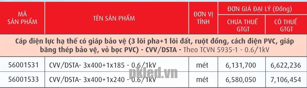 Trang 35- Bảng giá dây Cadivi năm 2026