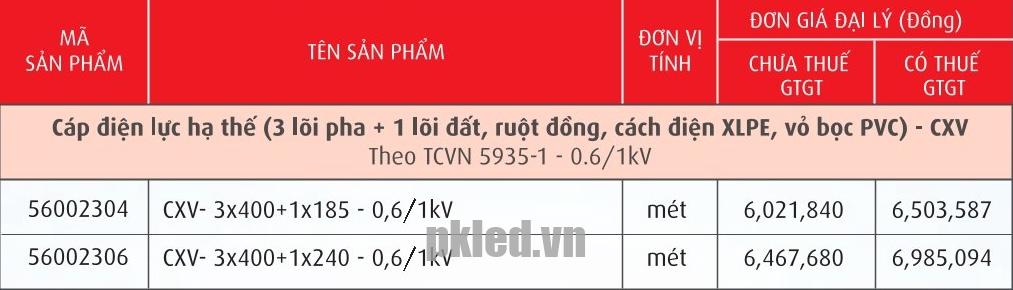 Trang 43- Bảng giá dây Cadivi năm 2026