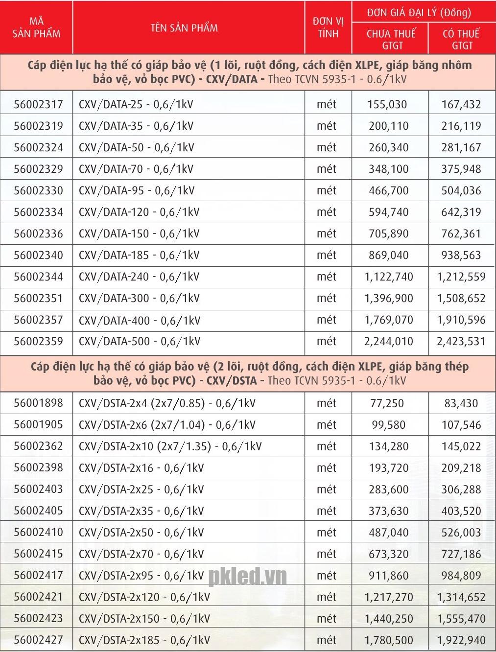 Trang 44- Bảng giá dây Cadivi năm 2026