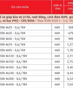 Trang 46- Bảng giá dây Cadivi năm 2026