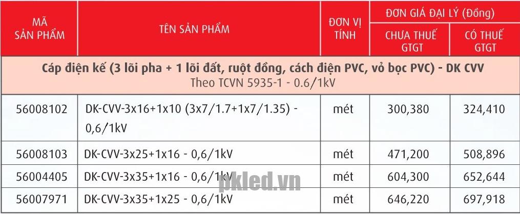 Trang 51- Bảng giá dây Cadivi năm 2026
