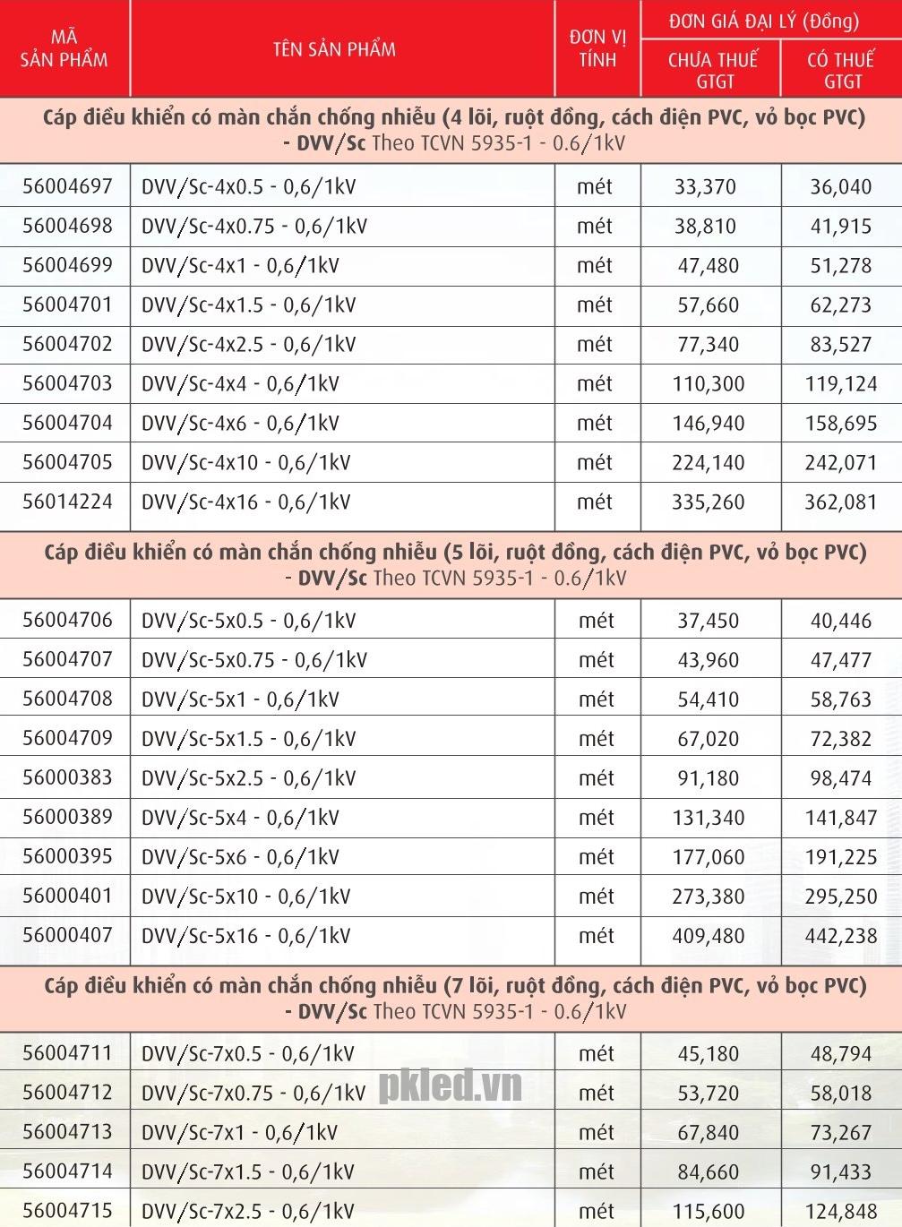 Trang 58- Bảng giá dây Cadivi năm 2026