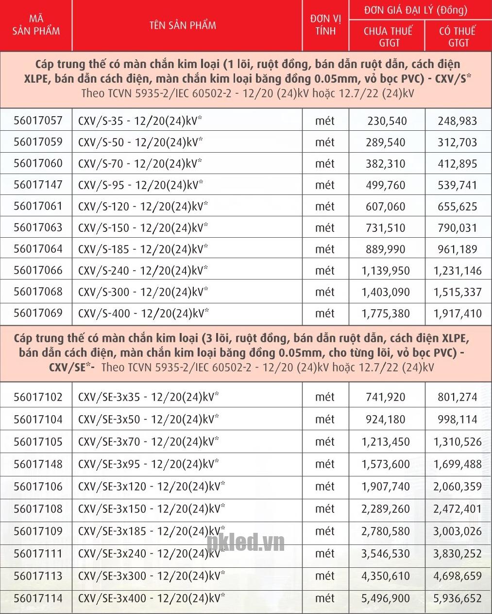 Trang 63- Bảng giá dây Cadivi năm 2026