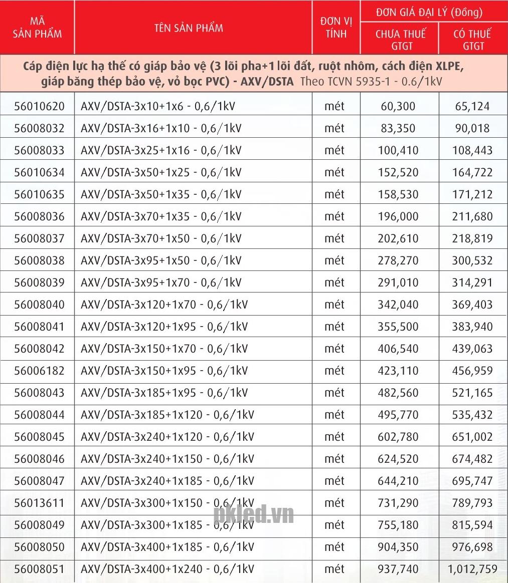 Trang 78- Bảng giá dây Cadivi năm 2026