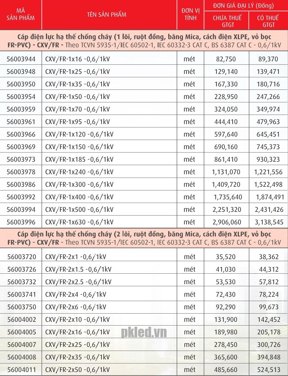 Trang 90- Bảng giá dây Cadivi năm 2026