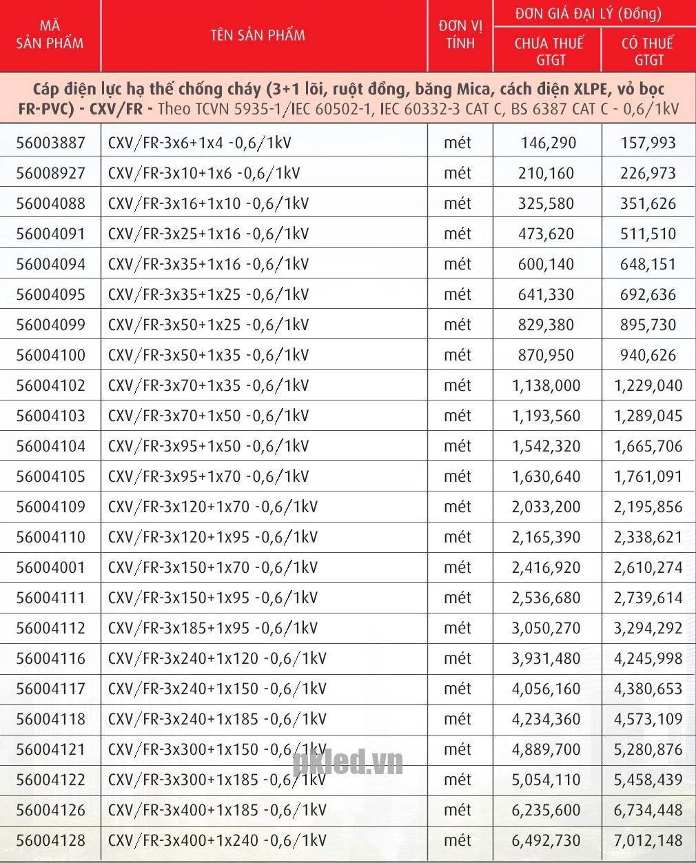 Trang 93- Bảng giá dây Cadivi năm 2026