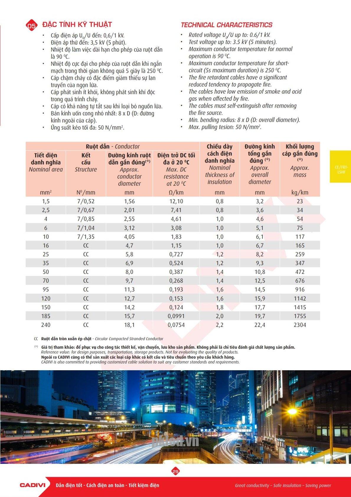 Trang 28 Catalog kỹ thuật dây điện Cadivi