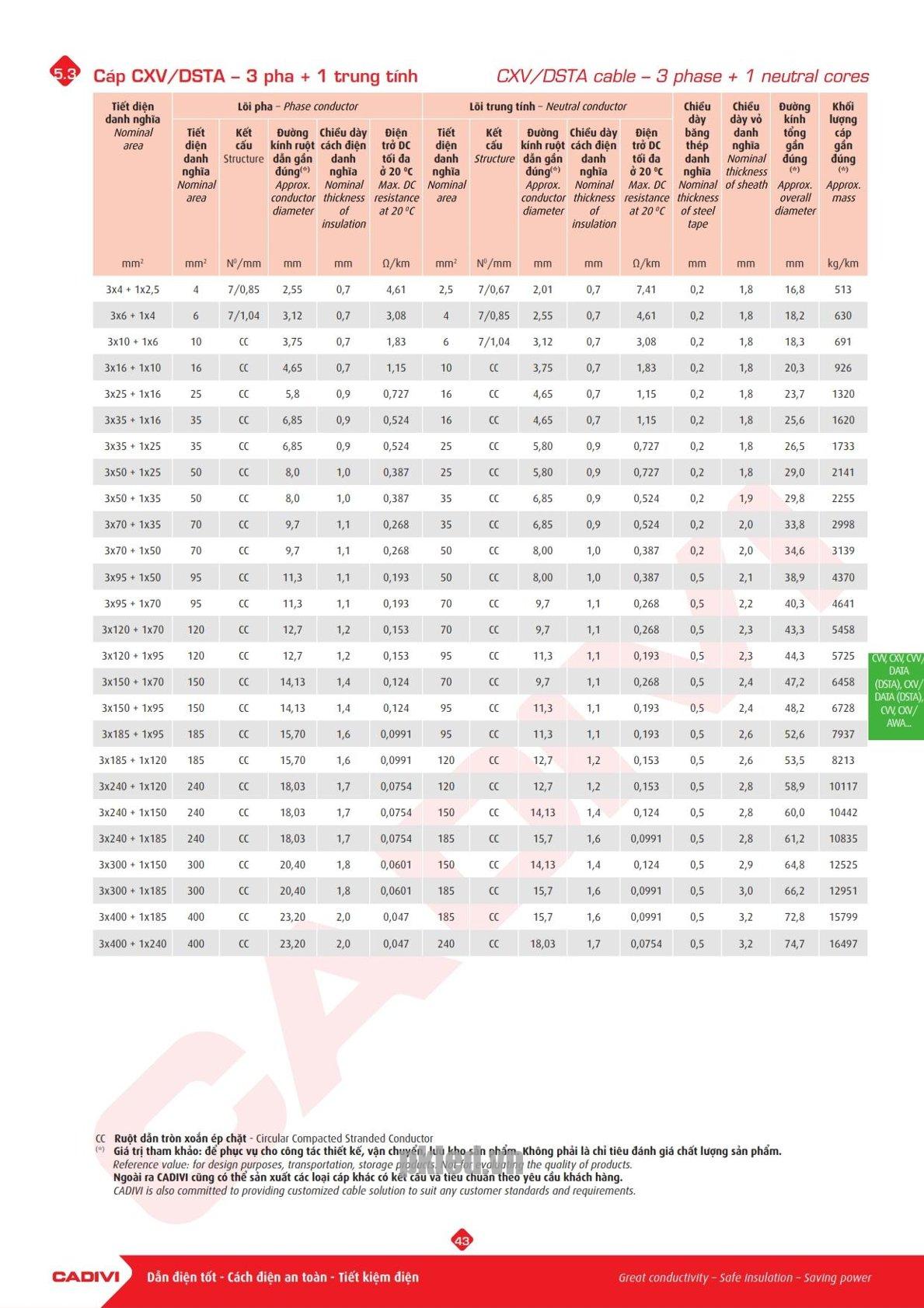 Trang 42 Catalog kỹ thuật dây điện Cadivi
