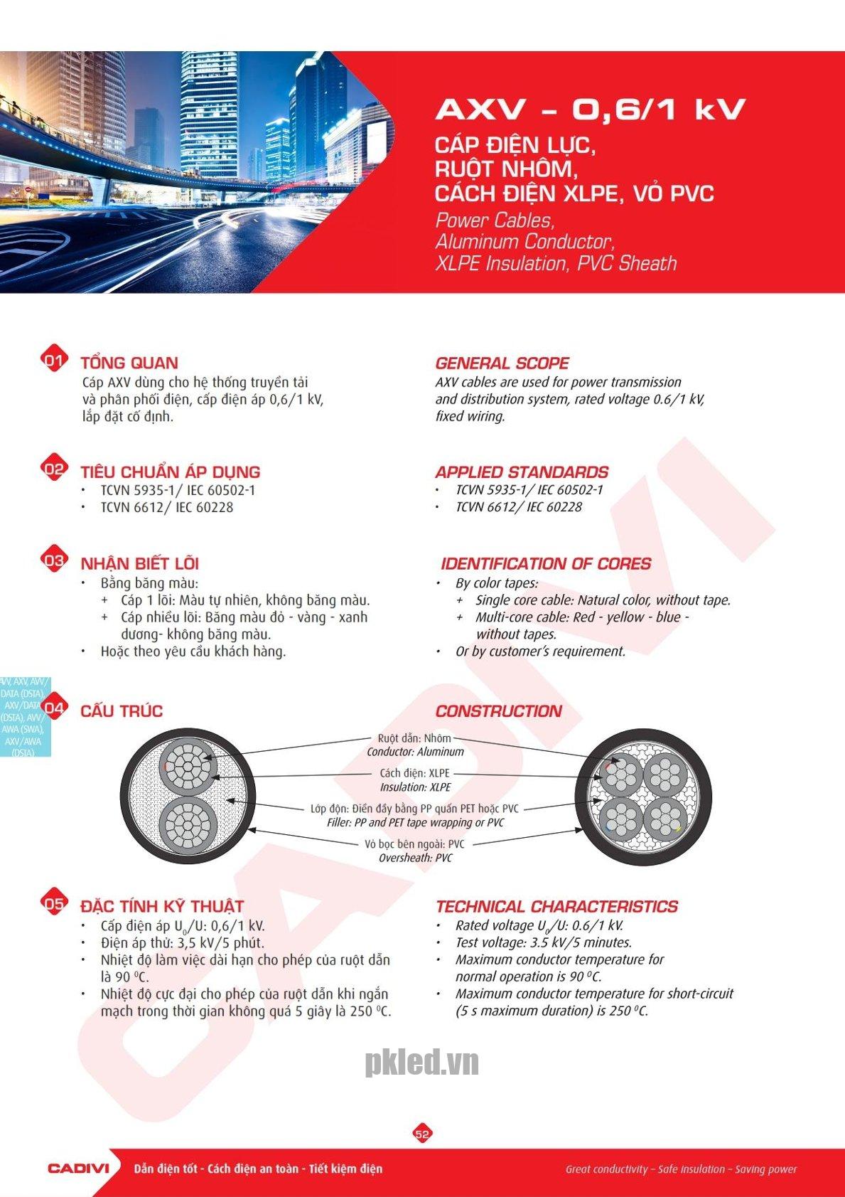 Trang 51 Catalog kỹ thuật dây điện Cadivi
