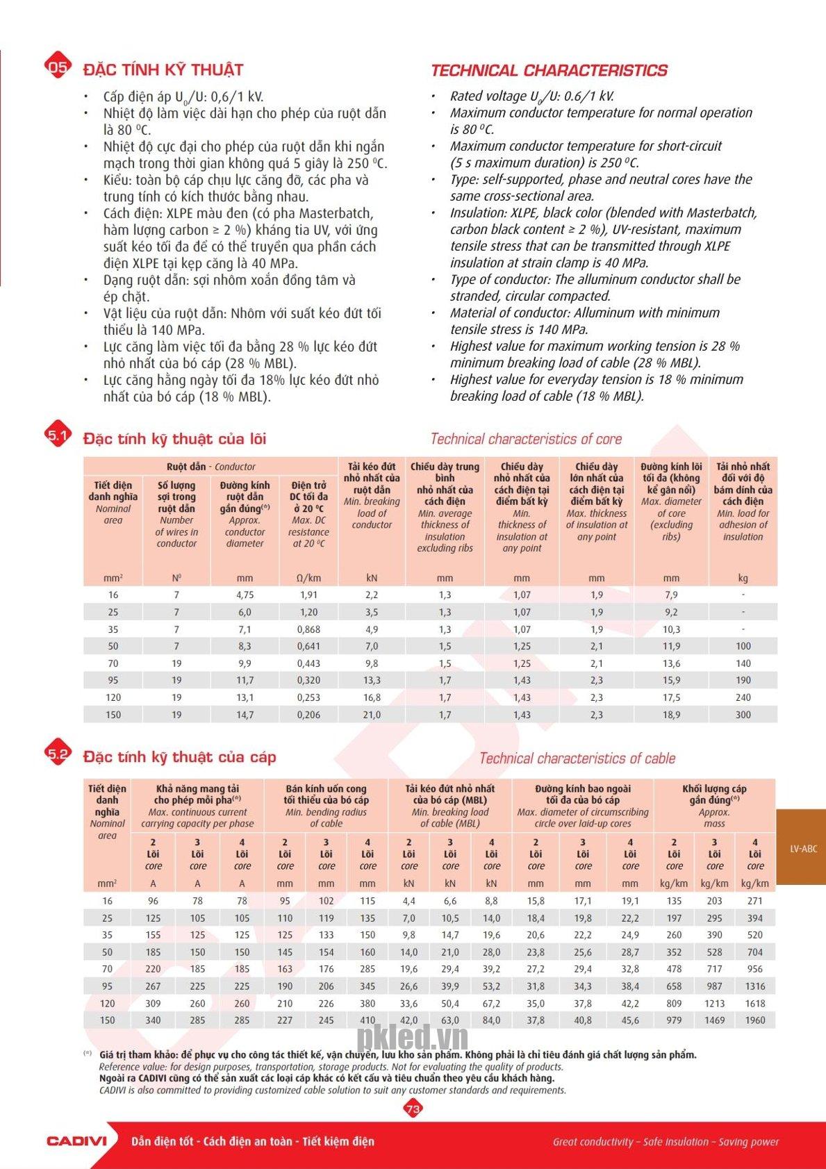 Trang 72 Catalog kỹ thuật dây điện Cadivi