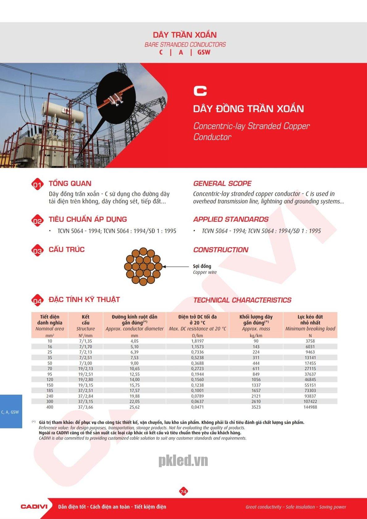 Trang 73 Catalog kỹ thuật dây điện Cadivi