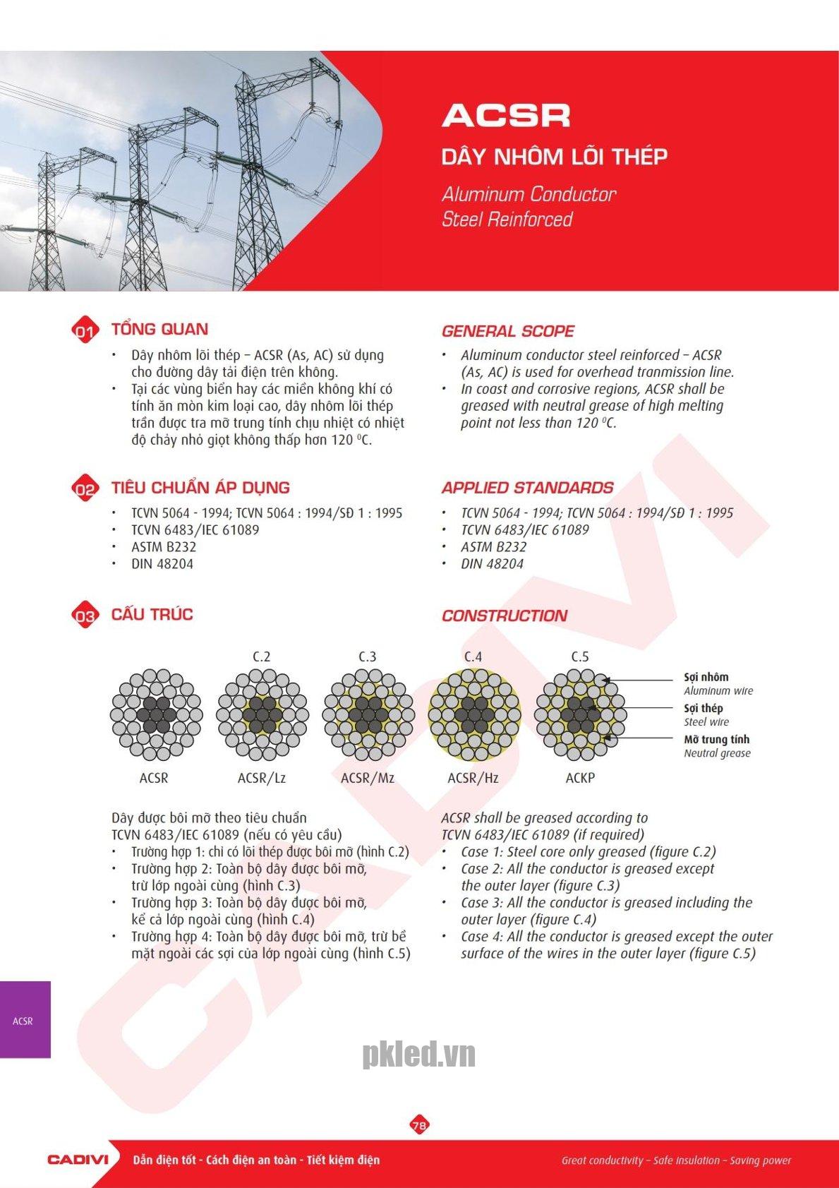 Trang 77 Catalog kỹ thuật dây điện Cadivi