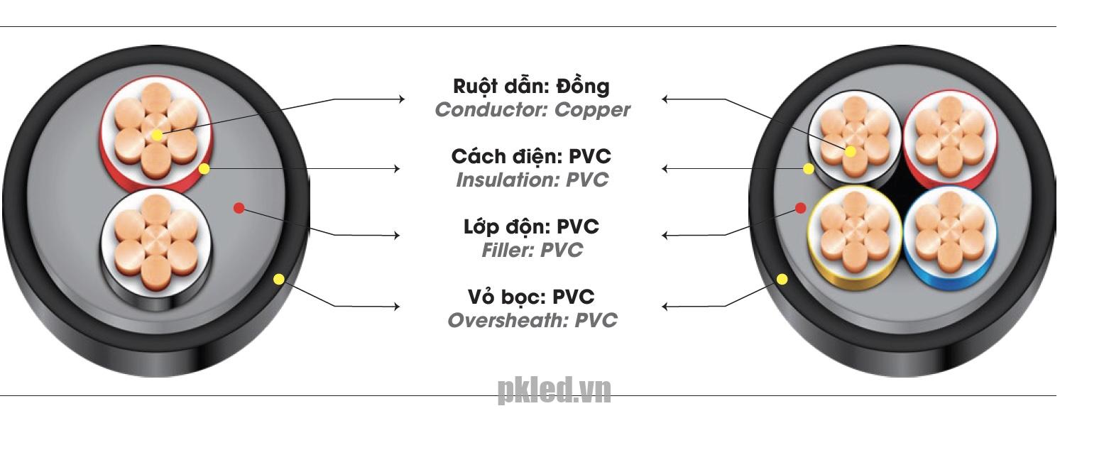cấu trúc cáp điện Lion mã CVV cáp hạ thế