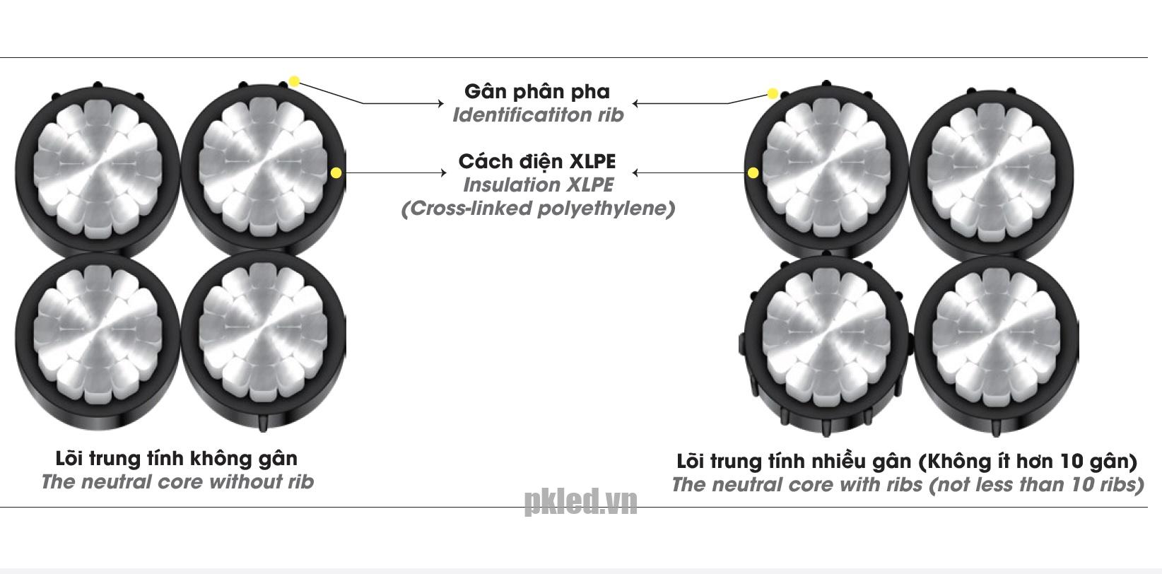 Cáp điện LION-LV-ABC 2x16 cáp hạ thế ruột Nhôm