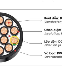 Cáp điện LION-YY 2x0.5 cáp không màn chắn chống nhiễu ruột Đồng