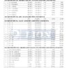 Trang 5 - Bảng giá dây điện VCm / VVCm Lion (DAPHACO) năm 2026