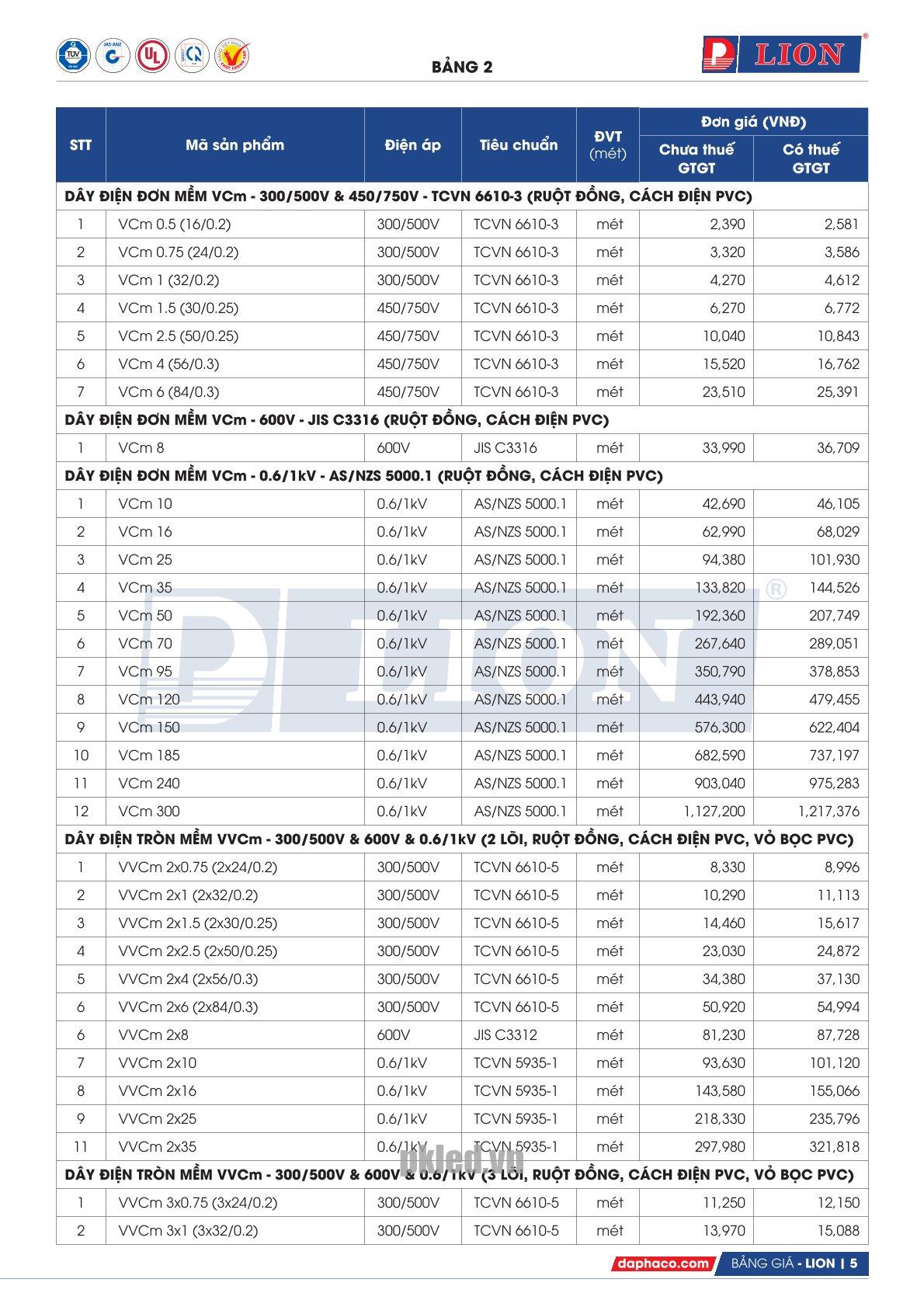 Trang 5 - Bảng giá dây điện VCm / VVCm Lion (DAPHACO) năm 2026