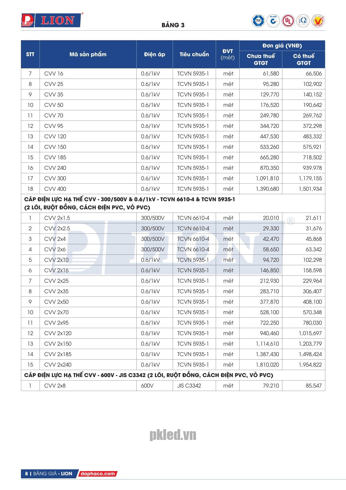 Trang 8 - Bảng giá dây điện mã CVV Lion (DAPHACO) năm 2026