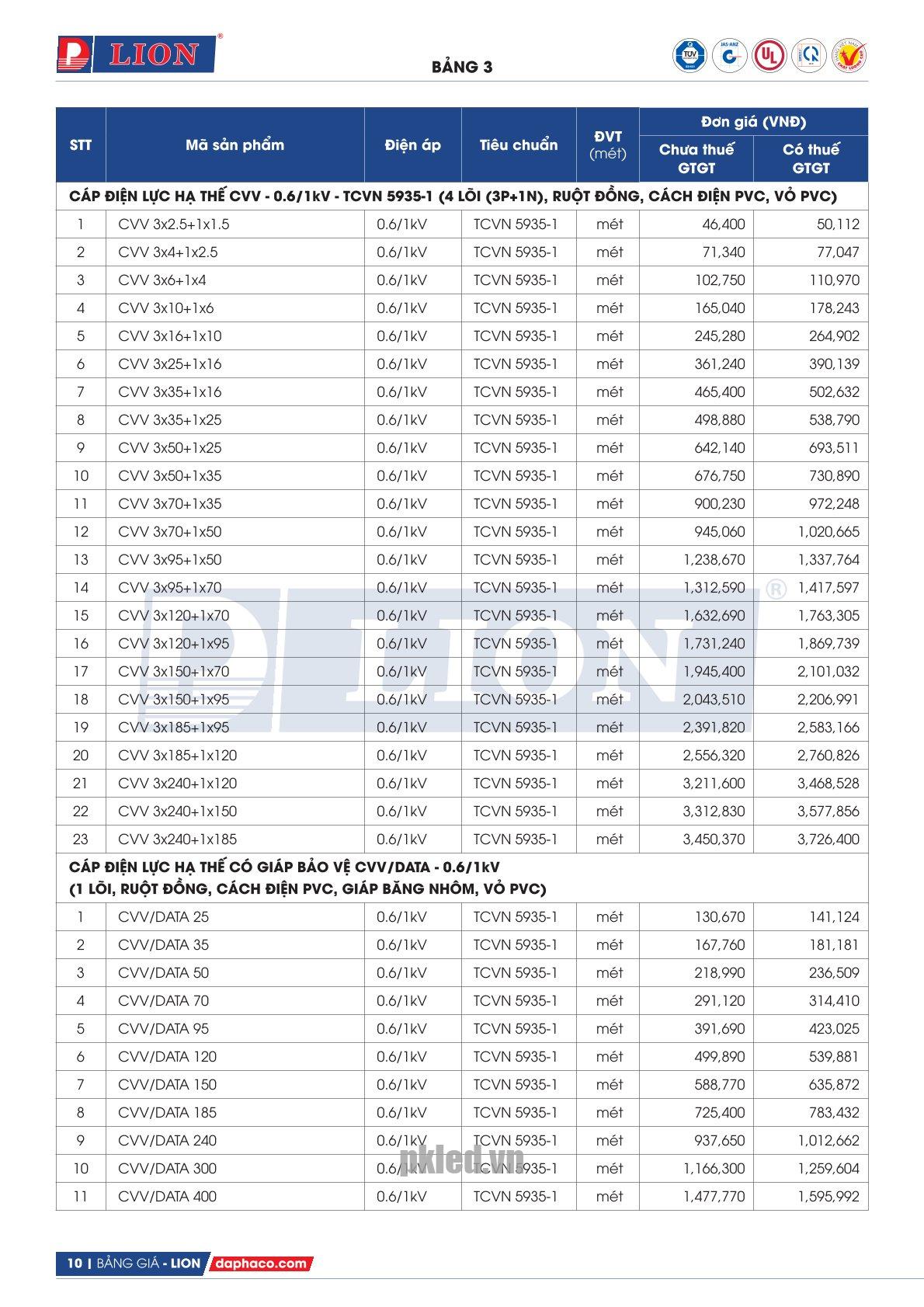 Trang 10 - Bảng giá dây điện mã CVV - CVV/DATALion (DAPHACO) năm 2026