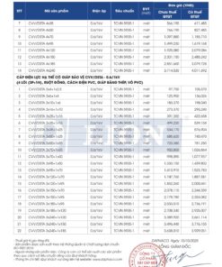 Trang 12 - Bảng giá dây điện mã CVV/DSTA Lion (DAPHACO) năm 2026