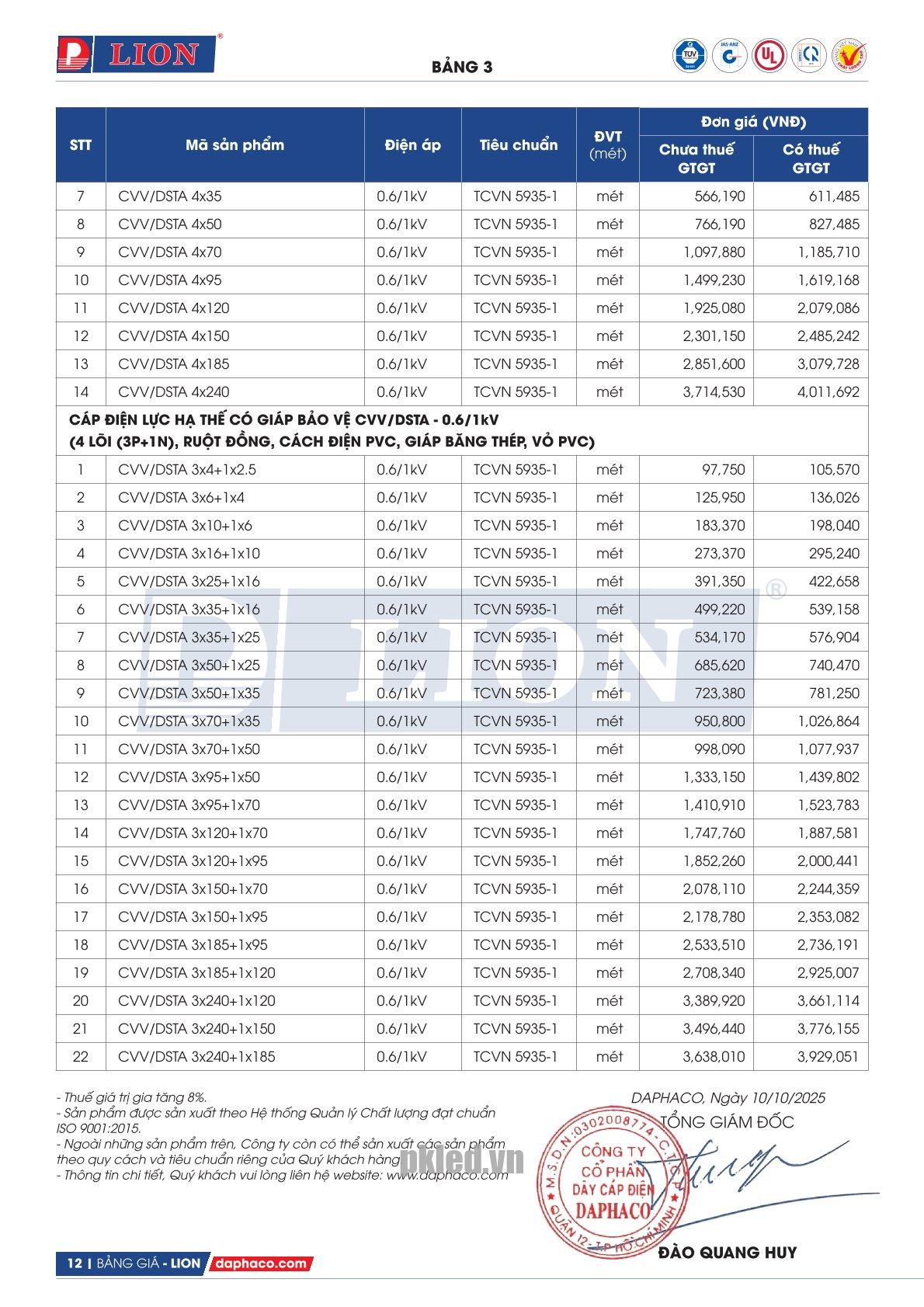 Trang 12 - Bảng giá dây điện mã CVV/DSTA Lion (DAPHACO) năm 2026