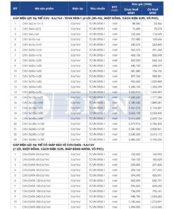 Trang 15 - Bảng giá dây điện mã CXV - CXV/DATA Lion (DAPHACO) năm 2026