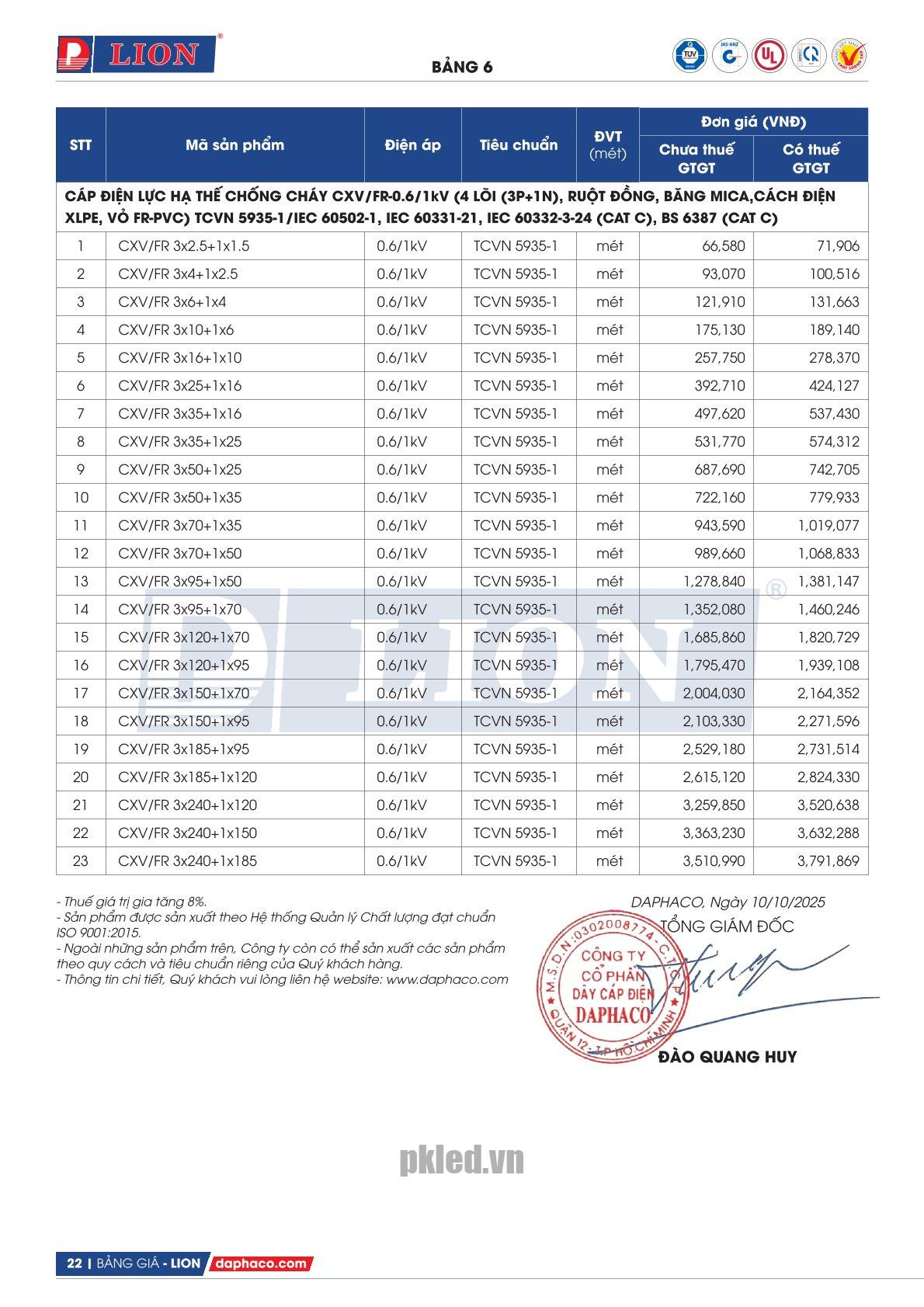 Trang 22 - Bảng giá dây điện mã CXV/FR Lion (DAPHACO) năm 2026