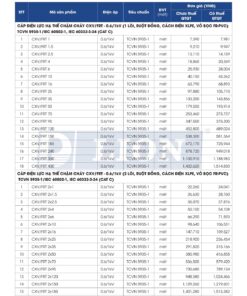 Trang 24 - Bảng giá dây điện mã CXV/FRT Lion (DAPHACO) năm 2026
