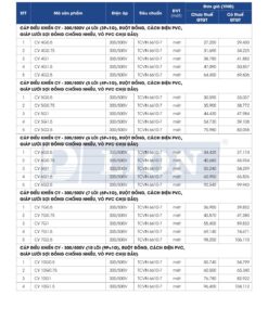 Trang 30 - Bảng giá dây điện mã CY Lion (DAPHACO) năm 2026