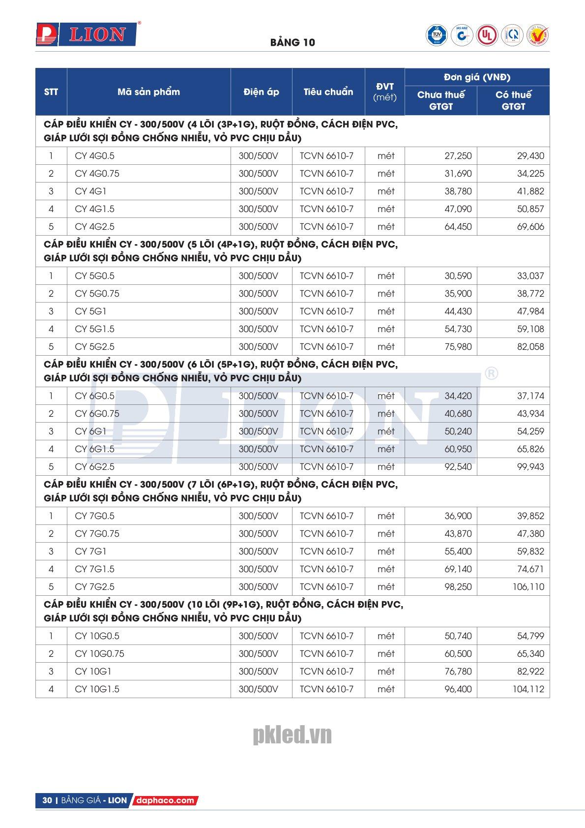 Trang 30 - Bảng giá dây điện mã CY Lion (DAPHACO) năm 2026