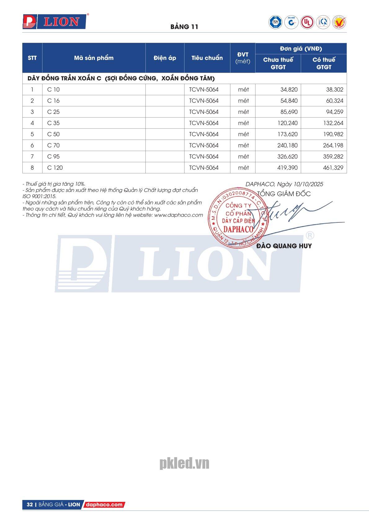 Trang 32 - Bảng giá dây điện mã C Lion (DAPHACO) năm 2026