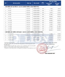 Trang 33 - Bảng giá dây điện mã AV - DuAV Lion (DAPHACO) năm 2026