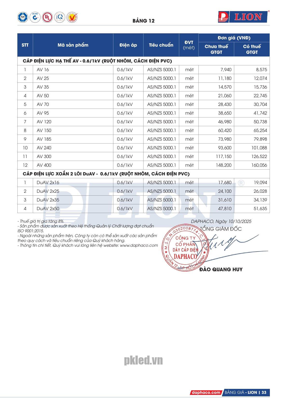 Trang 33 - Bảng giá dây điện mã AV - DuAV Lion (DAPHACO) năm 2026