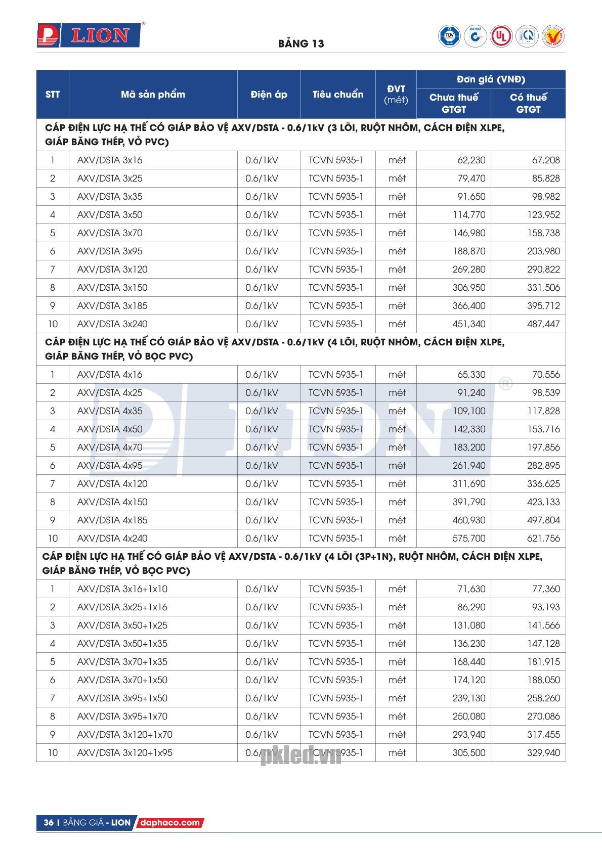 Trang 36 - Bảng giá dây điện mã AXV/DSTA Lion (DAPHACO) năm 2026