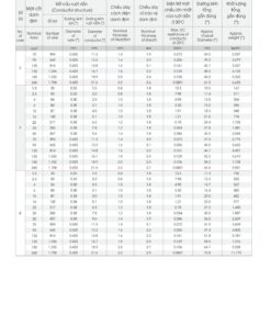 Trang 15 - Tài liệu kỹ thuật đây điện VVCm LION 2026 (DAPHACO)