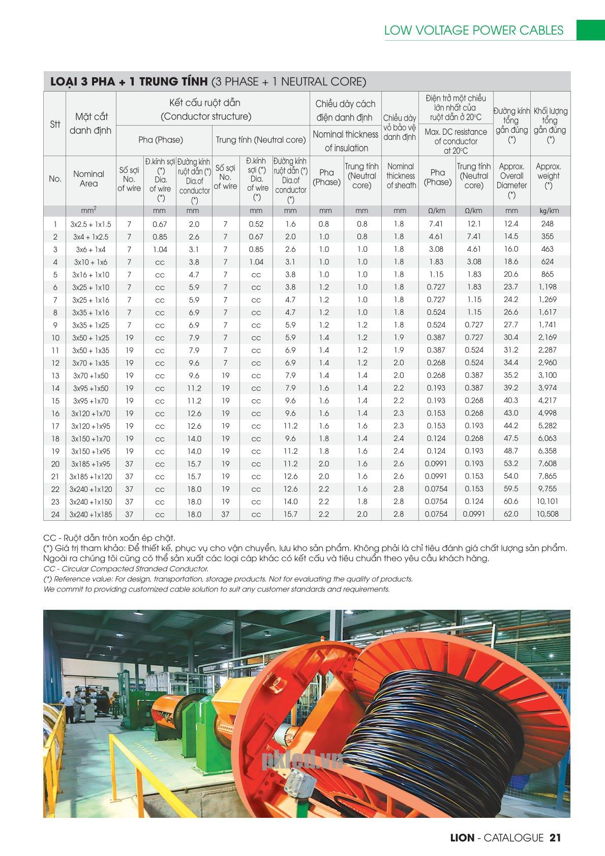 Trang 21 - Tài liệu kỹ thuật đây cáp điện lực CVV LION 2026 (DAPHACO)