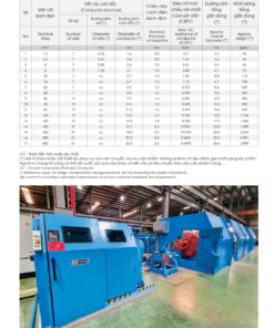Trang 32 - Tài liệu kỹ thuật đây cáp chậm cháy CV/FRT LION 2026 (DAPHACO)