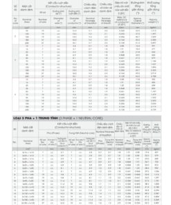 Trang 74 - Tài liệu kỹ thuật đây cáp điện lực AXV LION 2026 (DAPHACO)