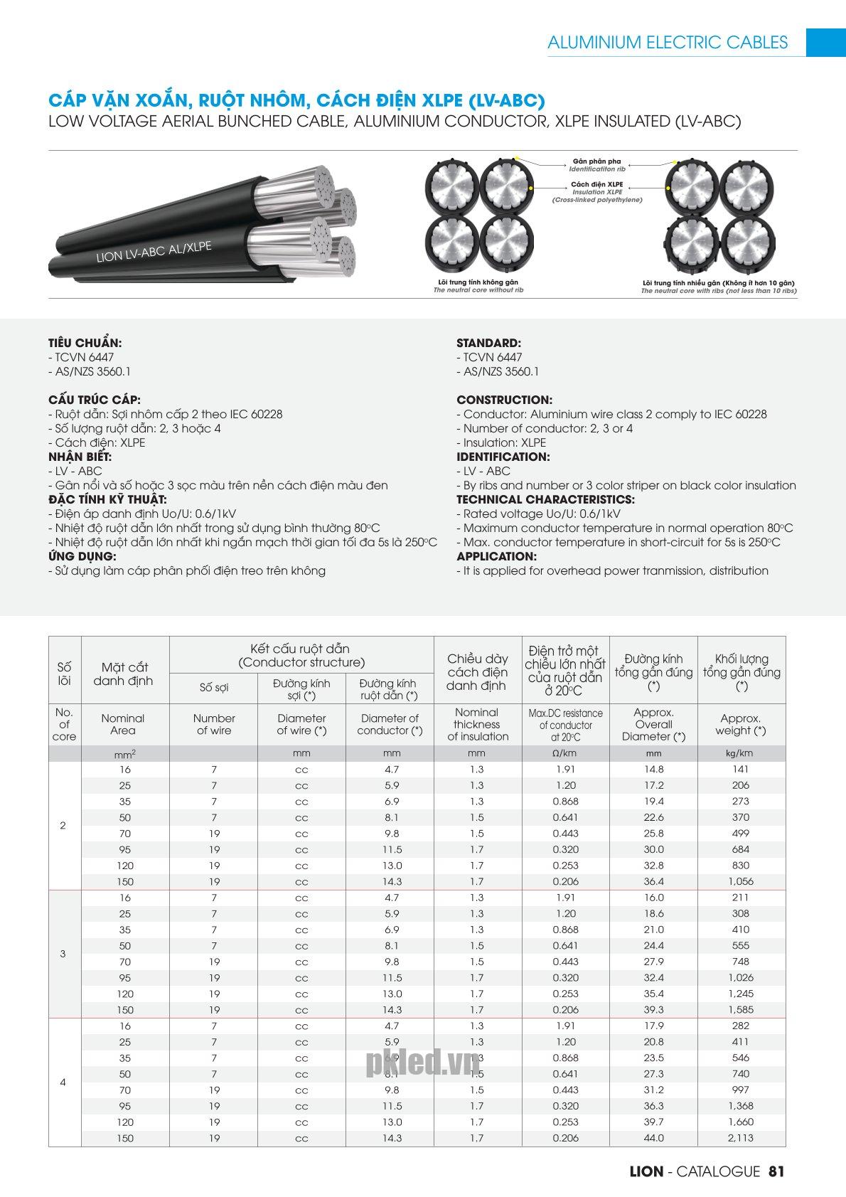 Trang 81 - Tài liệu kỹ thuật đây cáp vặn xoắn LV-ABC LION 2026 (DAPHACO)