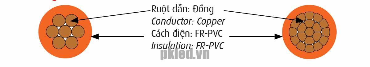 Cấu trúc lõi dây Cadivi mã CV/FRT