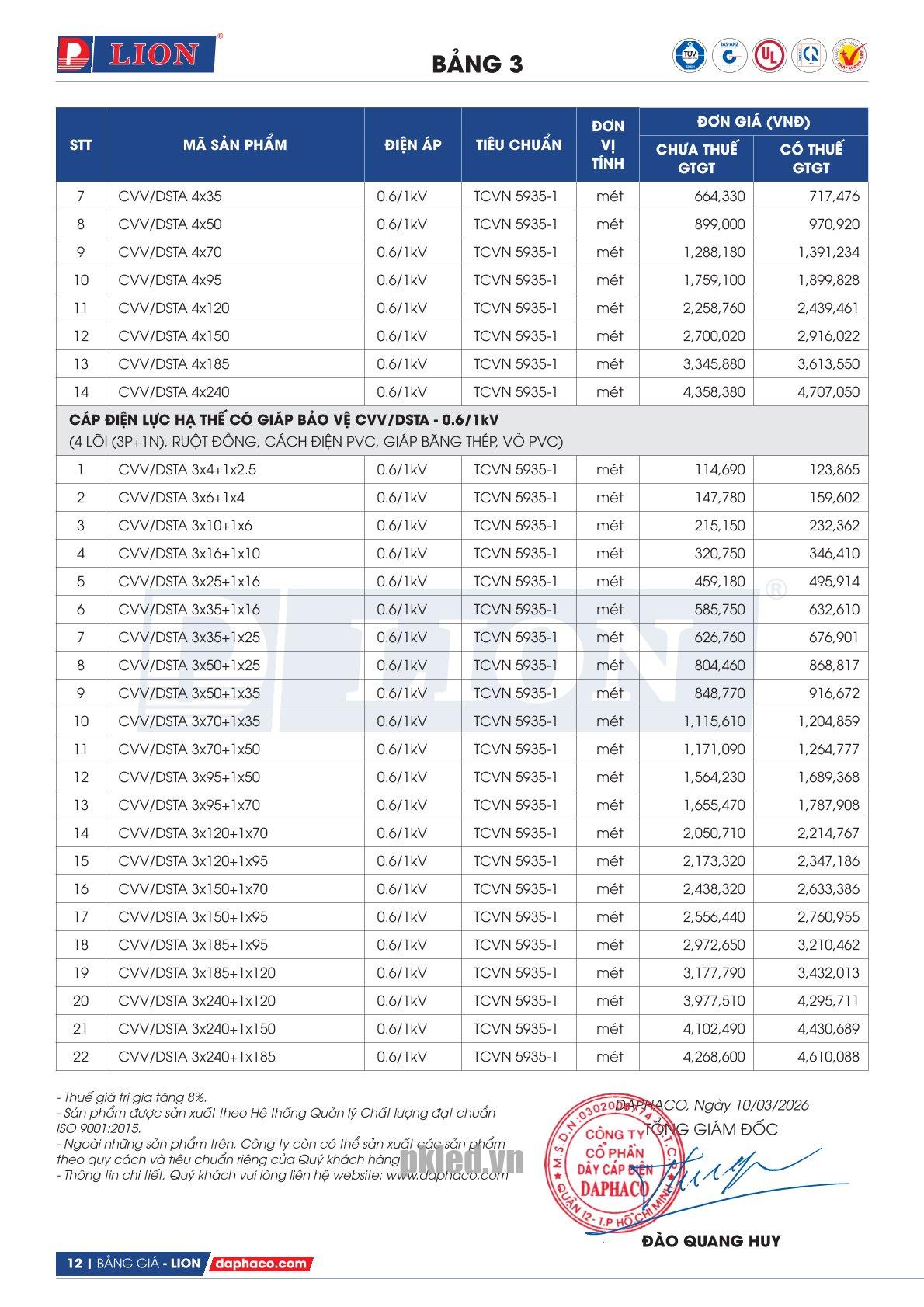Trang 12 - Bảng giá đây điện Lion mã CVV/DSTA áp dụng từ 10.03.2026