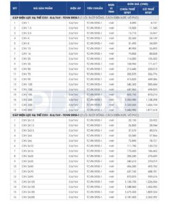 Trang 13 - Bảng giá đây điện Lion mã CXV áp dụng từ 10.03.2026