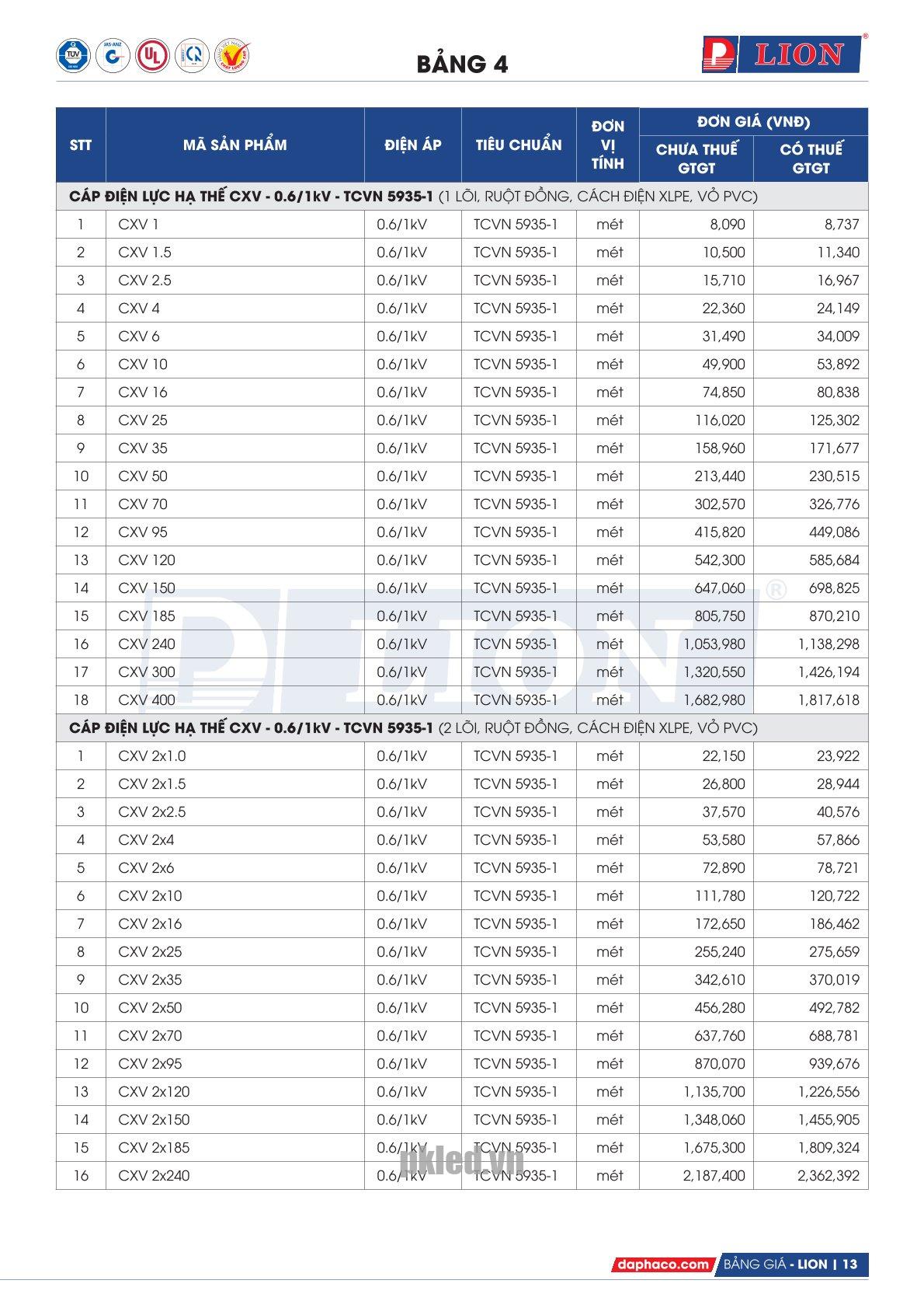 Trang 13 - Bảng giá đây điện Lion mã CXV áp dụng từ 10.03.2026