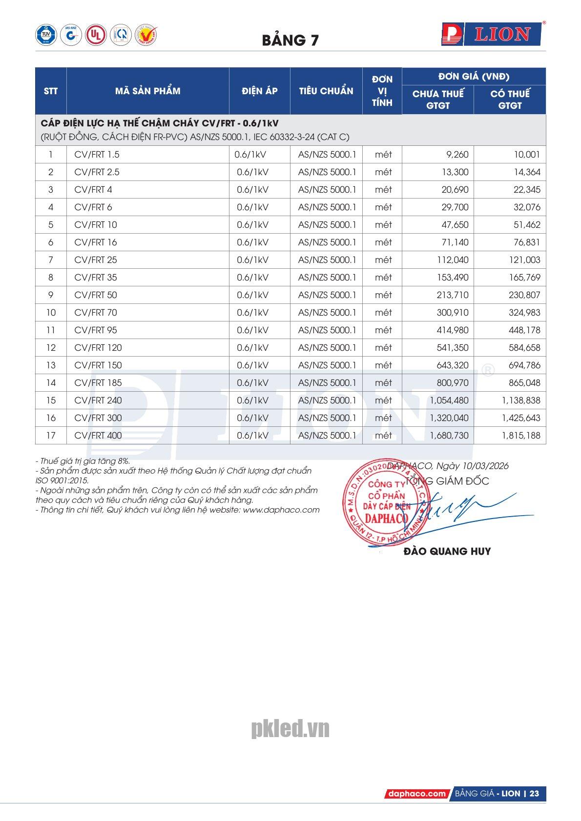 Trang 23 - Bảng giá đây điện Lion mã CV/FRT áp dụng từ 10.03.2026