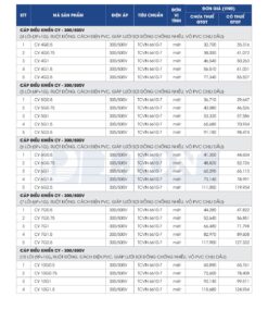 Trang 30 - Bảng giá đây điện Lion mã CY áp dụng từ 10.03.2026